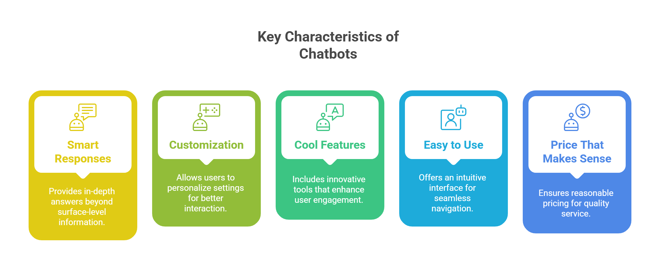 Infographic displaying the key characteristics of AI chatbots, highlighting essential features for user experience. The image showcases five main chatbot qualities: Smart Responses (providing in-depth, informative answers), Customization (allowing users to personalize settings), Cool Features (enhancing engagement with innovative tools), Easy to Use (intuitive navigation for seamless interaction), and Price That Makes Sense (affordable and quality service). Ideal for those exploring AI chatbot capabilities, chatbot usability, and AI-powered customer engagement solutions.